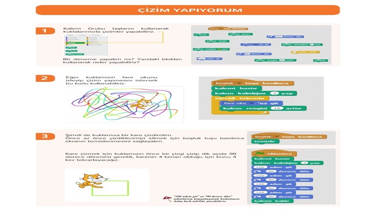 6.2.14.A1 – Çizim Yapıyorum Programlama Adımları