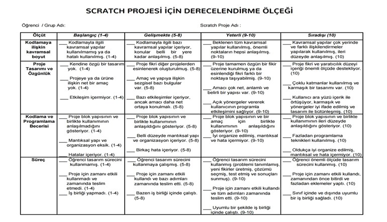 6.2.16.A1 – Scratch Projesi Değerlendirme Ölçeği