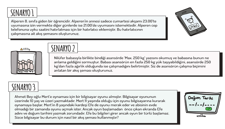 5. Sınıflar 2. Dönem 8. Hafta Eyvah Akış Şemaları Karışmış